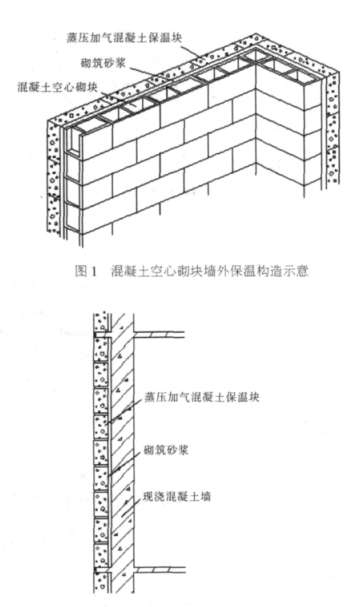 同心蒸压加气混凝土砌块复合保温外墙性能与构造